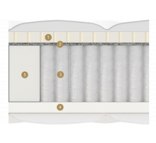 Двусторонний матрас Ardila Multi (Ардила Мульти) от Materlux